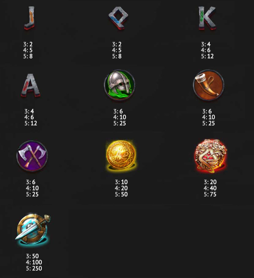 Payout Rates