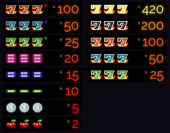 Payout Rates