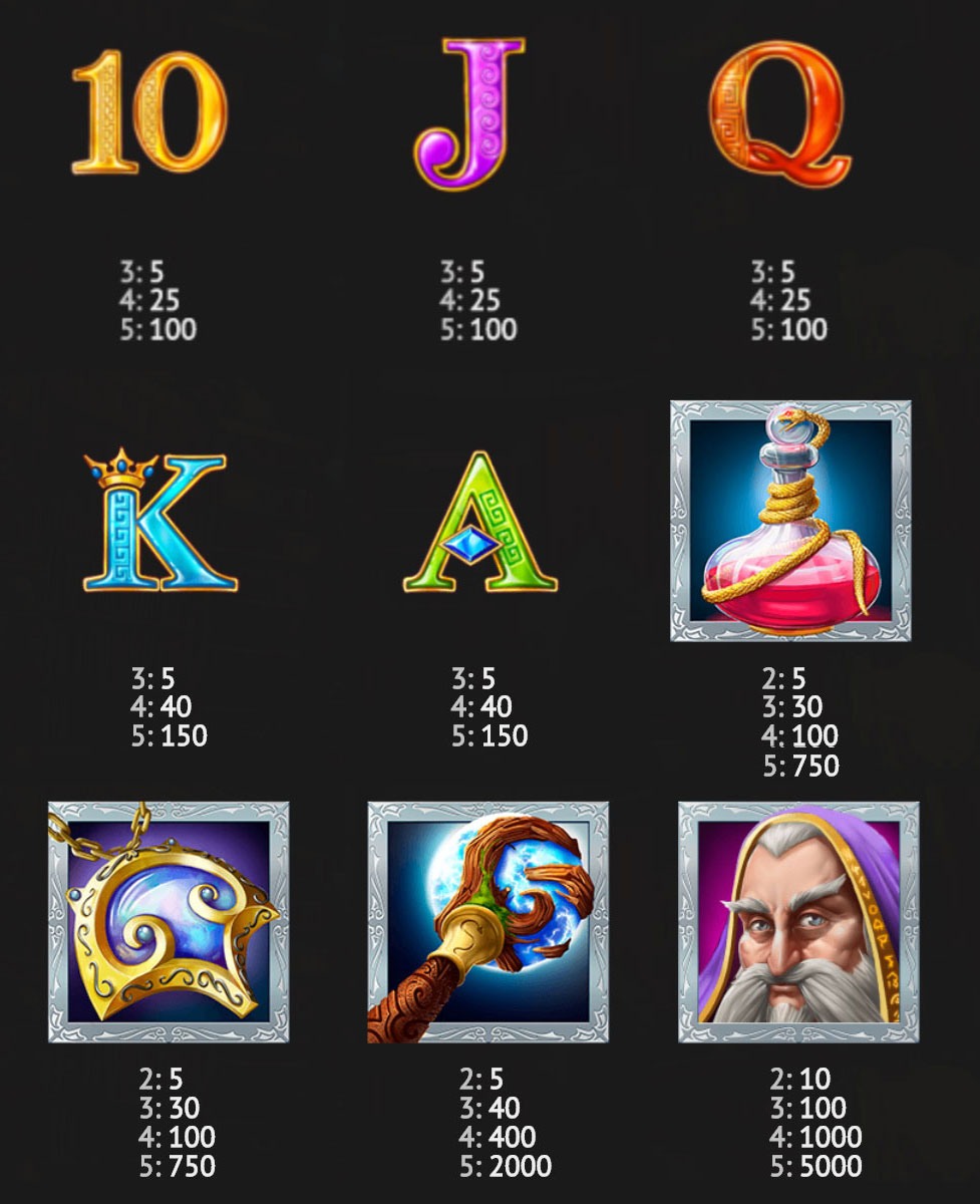 Payout Rates