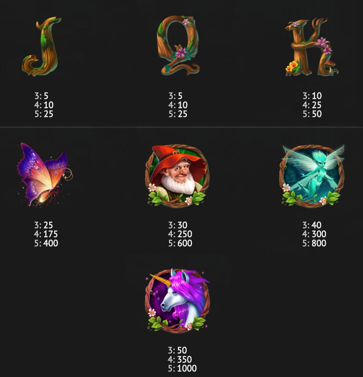 Payout Rates