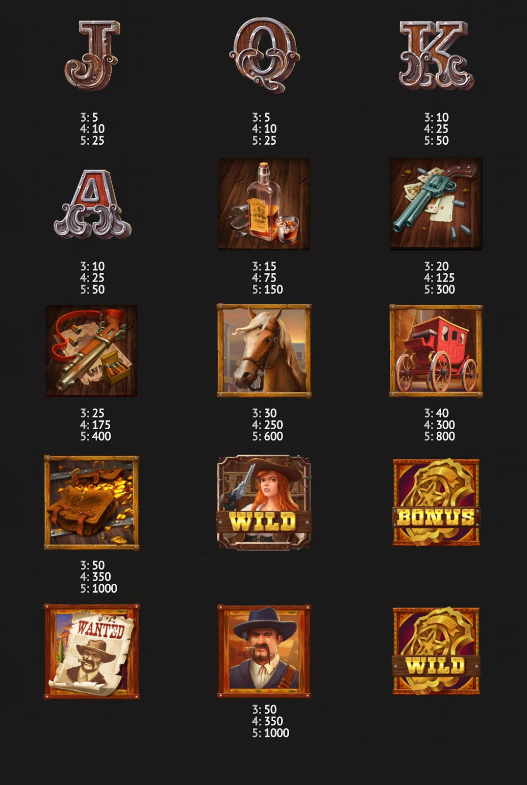 Payout Rates