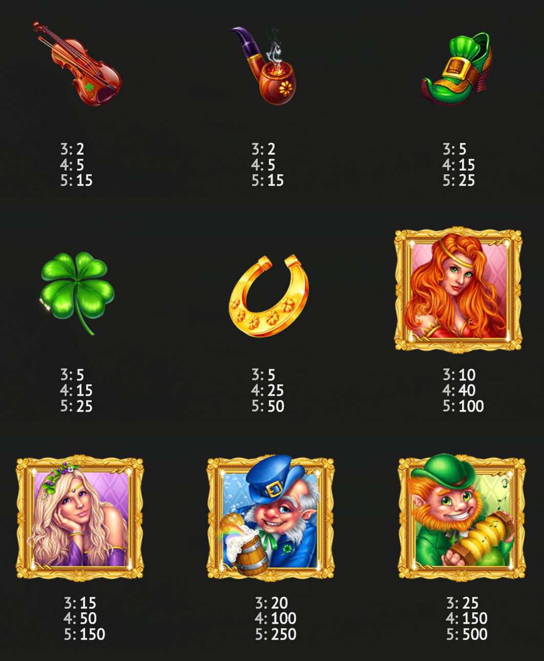Payout Rates