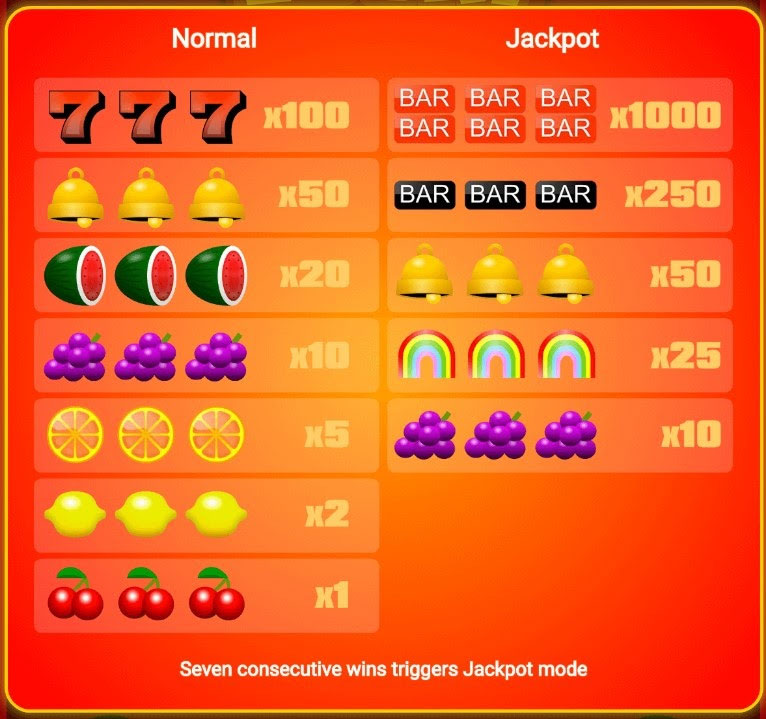 Payout Rates