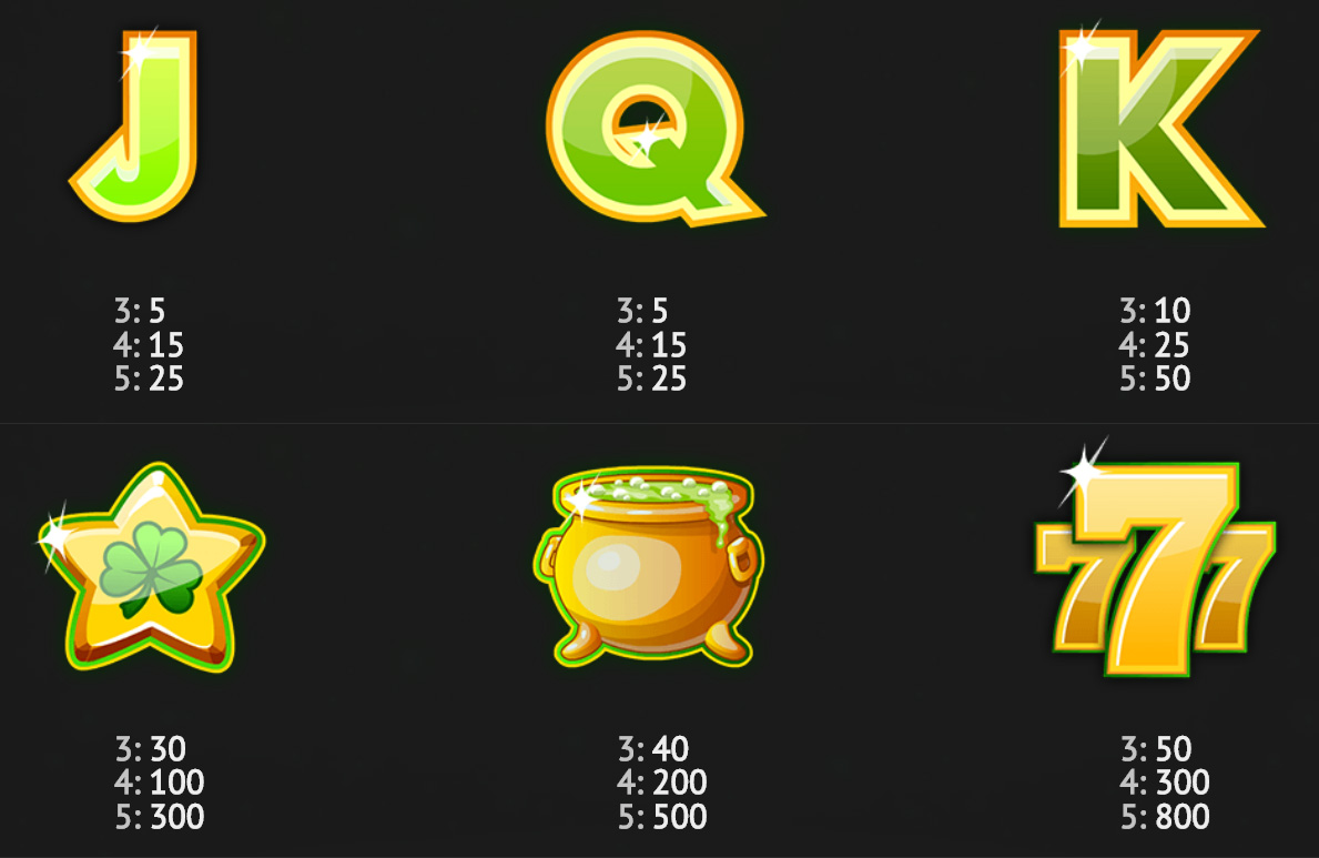 Payout Rates