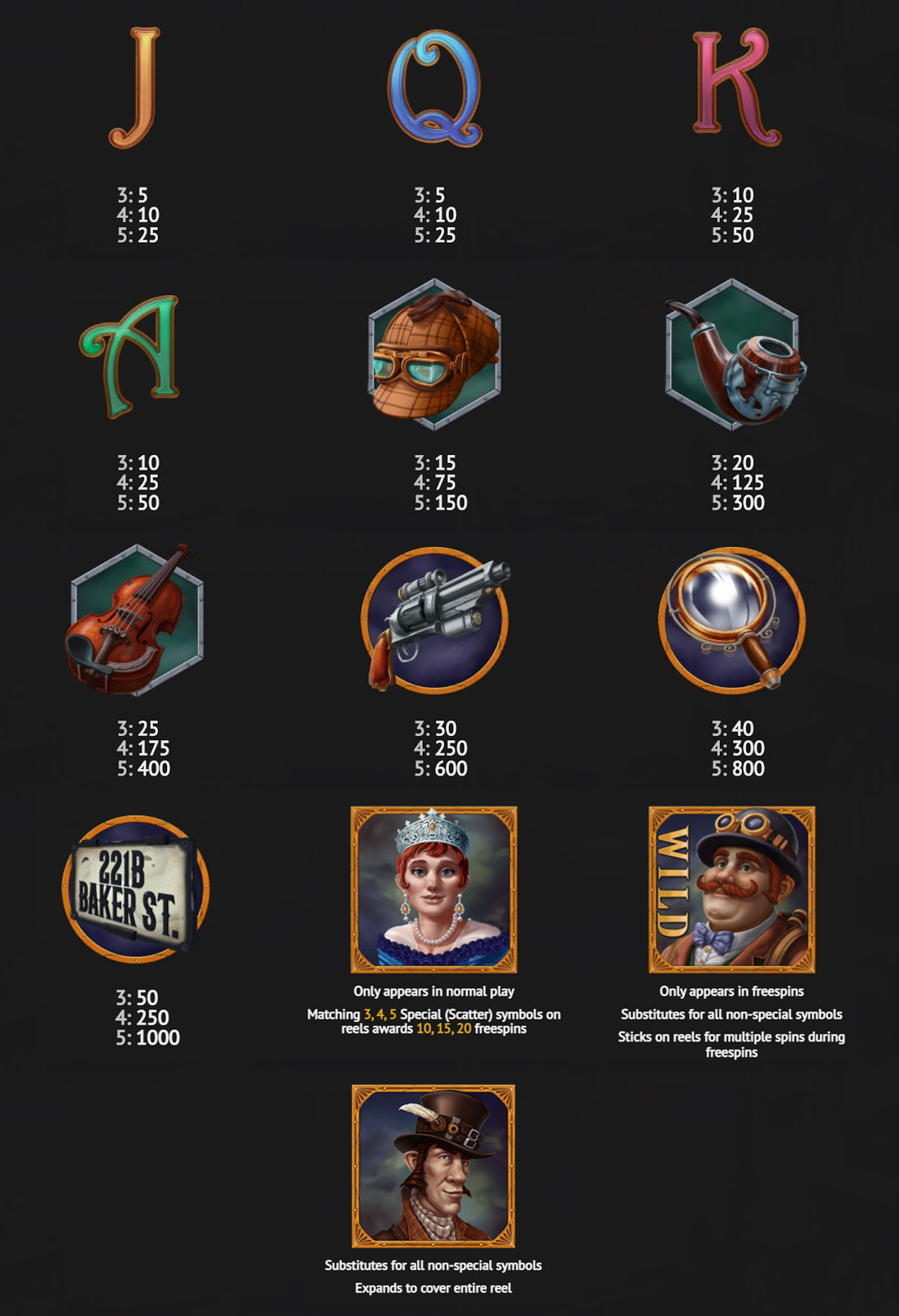 Payout Rates