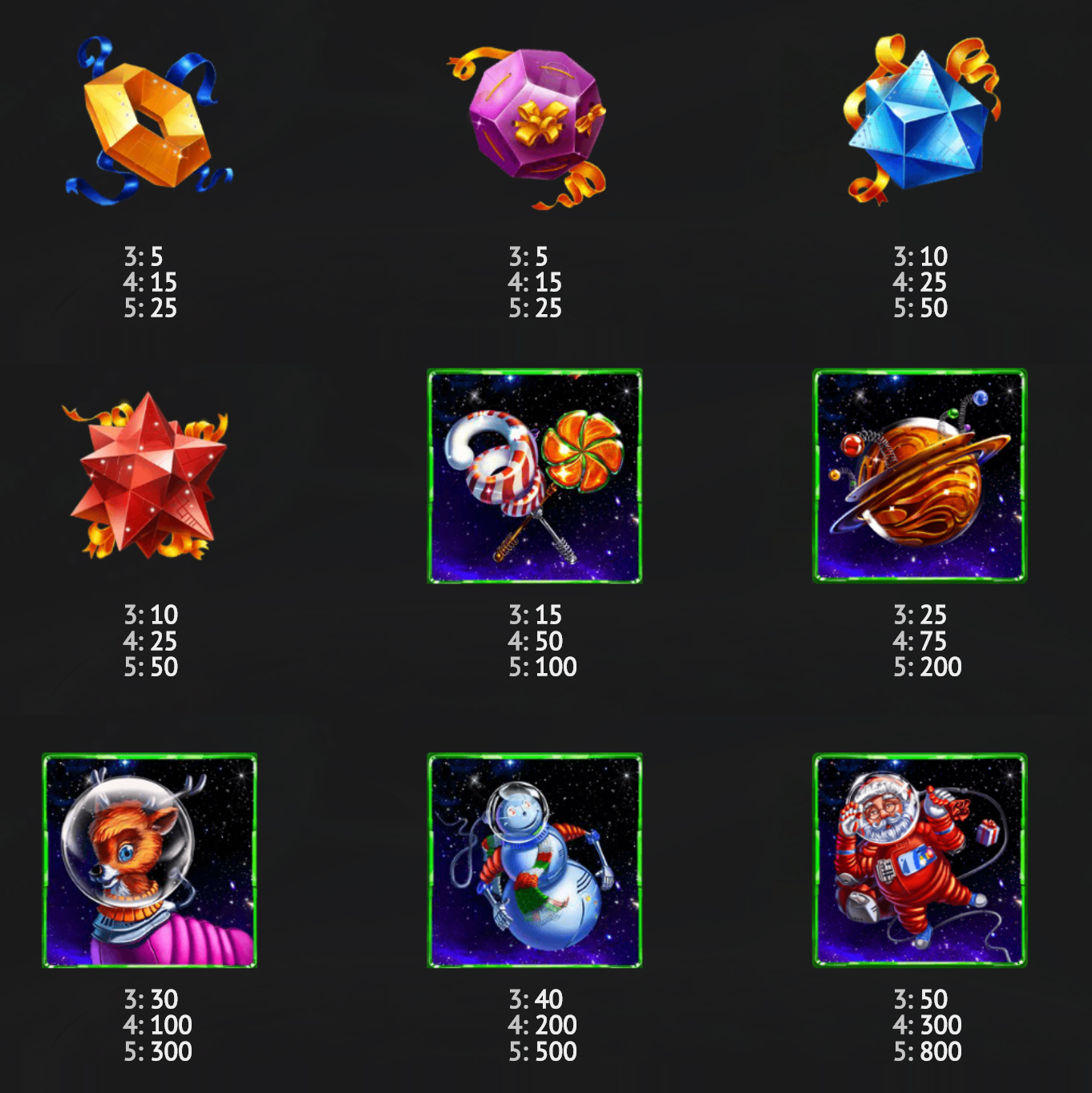 Payout Rates