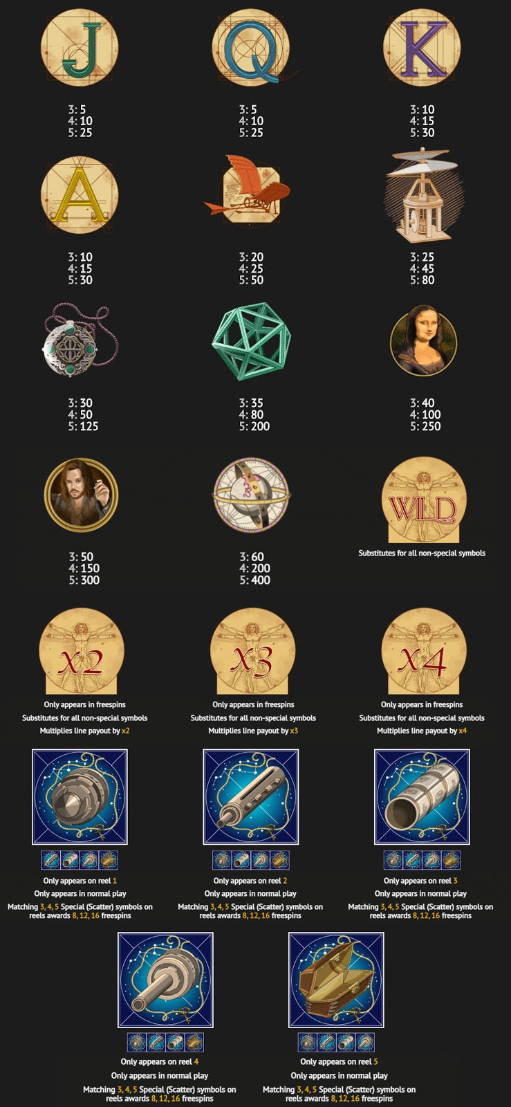 Payout Rates