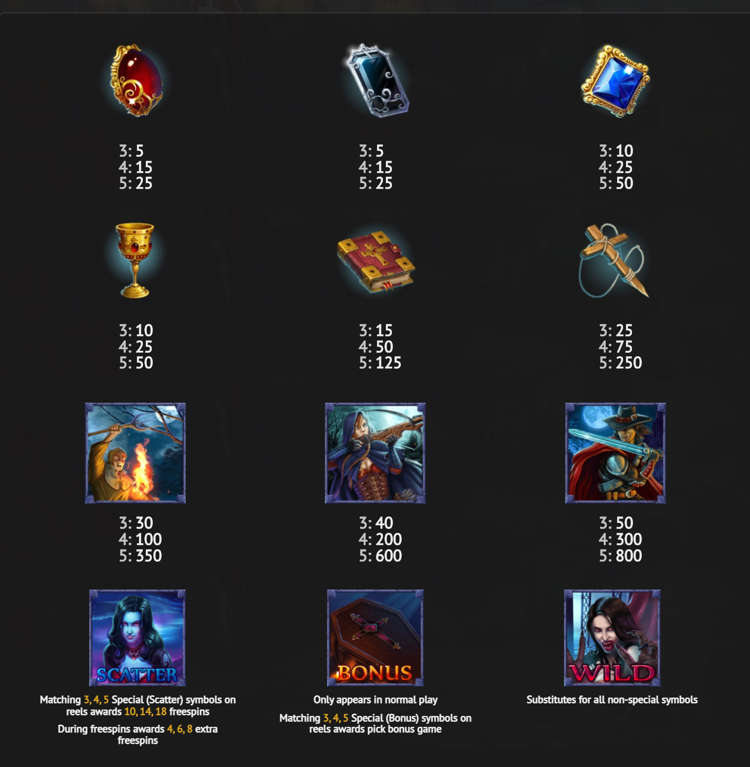 Payout Rates