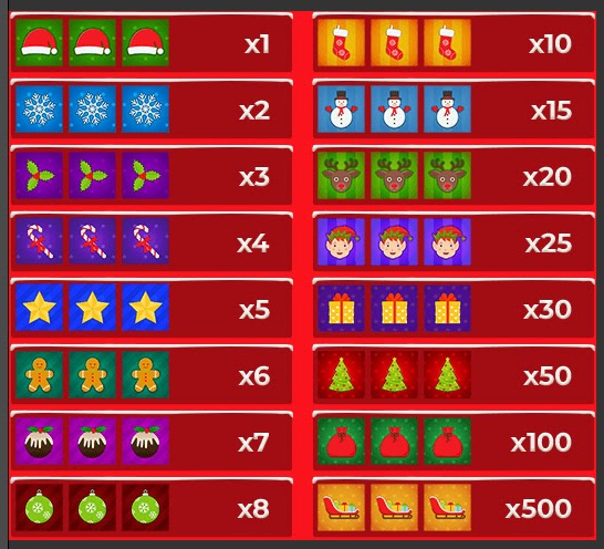 Payout Rates