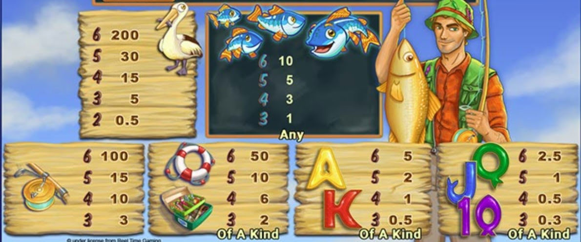 Payout Rates