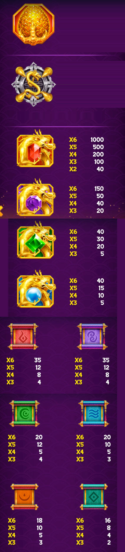 Payout Rates