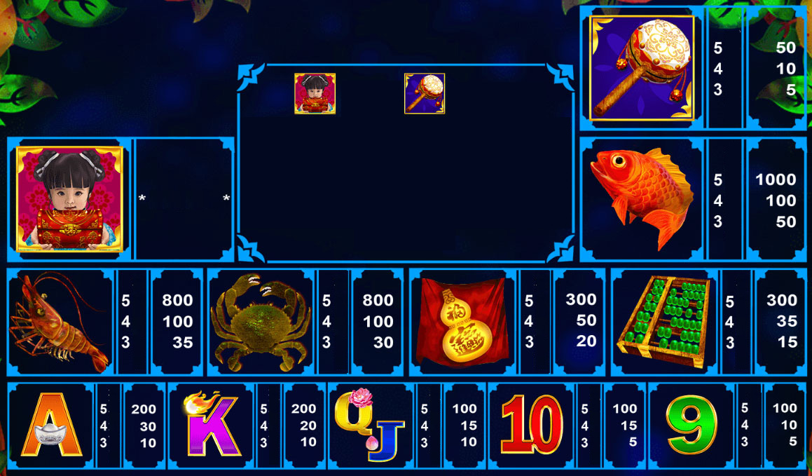 Payout Rates