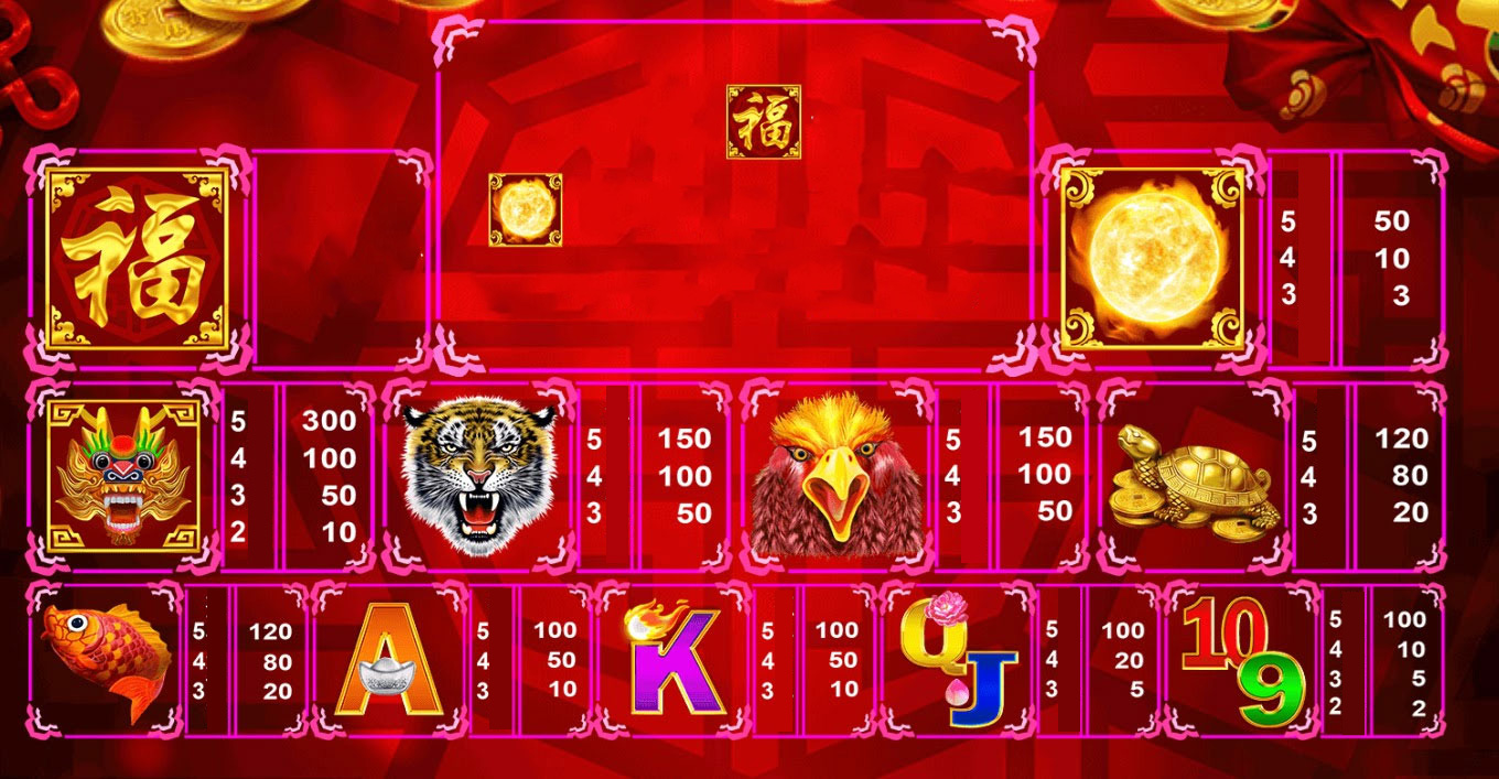 Payout Rates