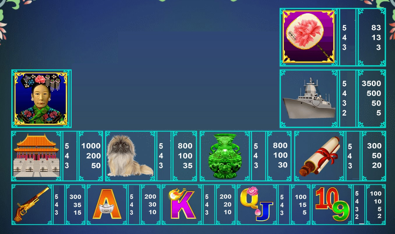 Payout Rates
