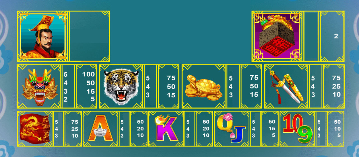 Payout Rates