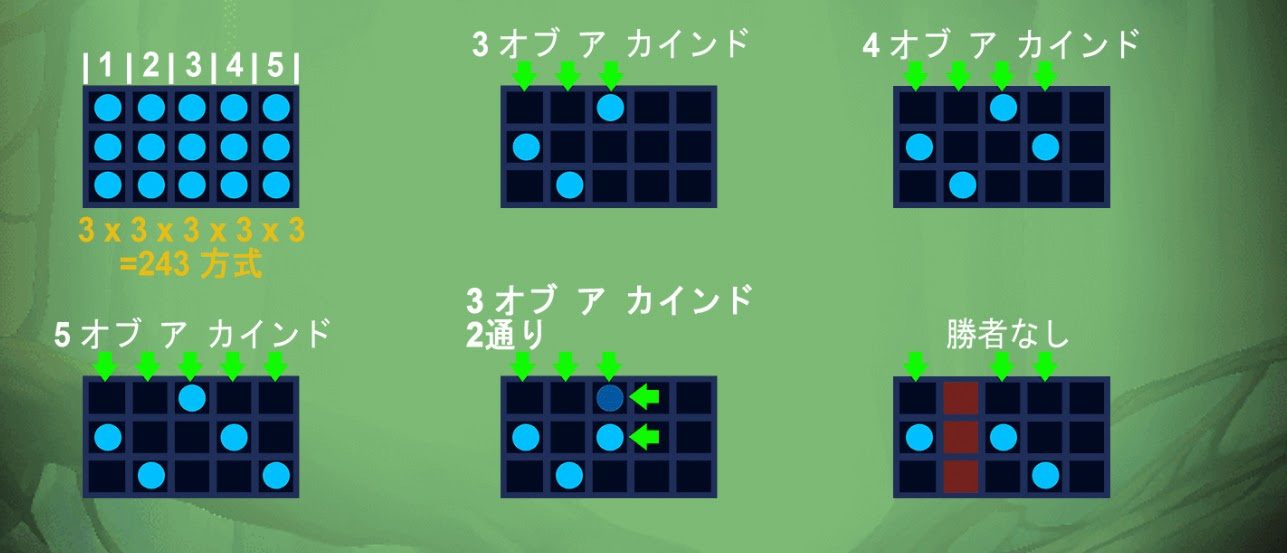 配当ライン