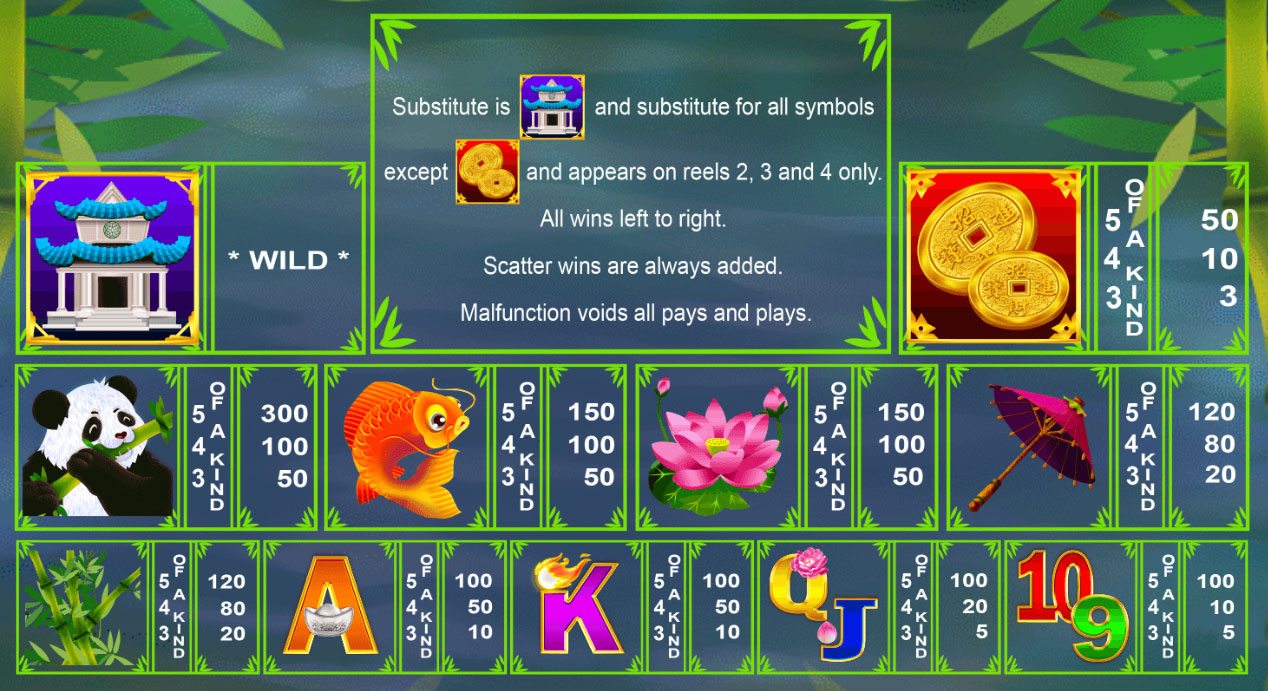Payout Rates