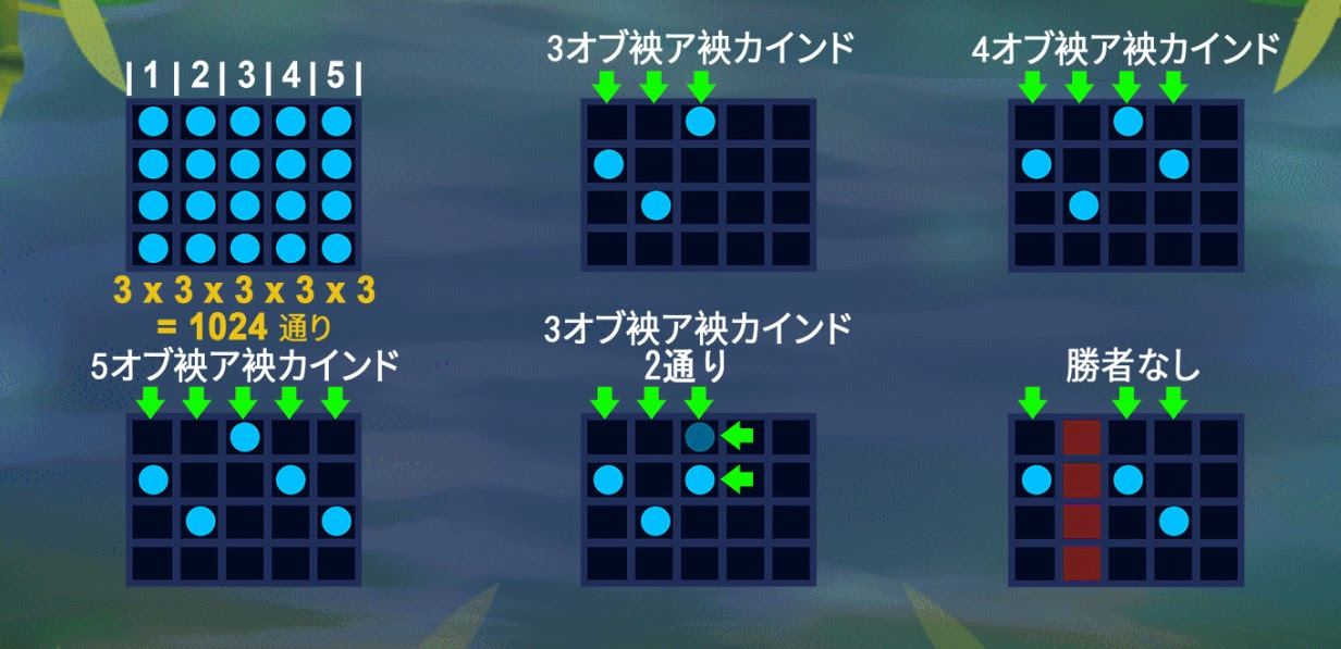 配当ライン