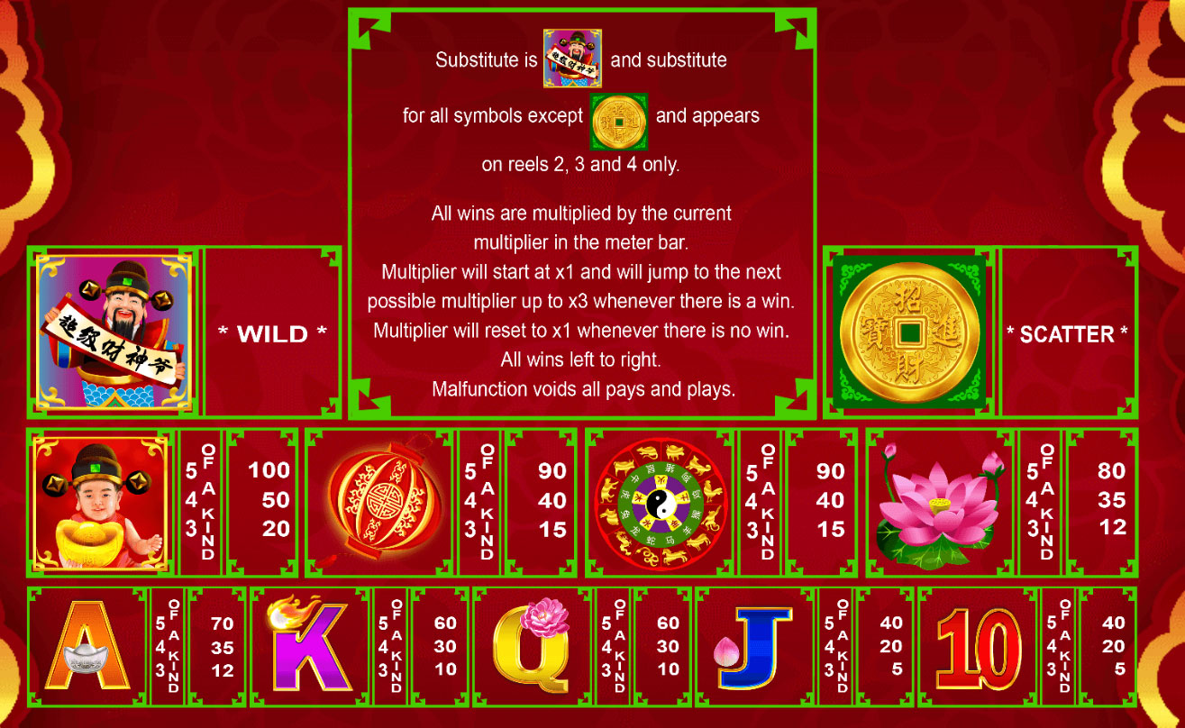Payout Rates