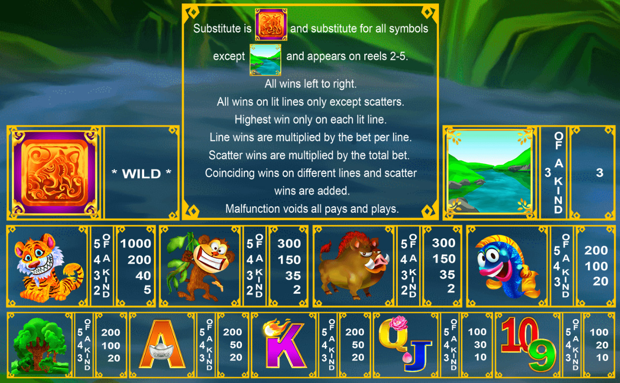 Payout Rates