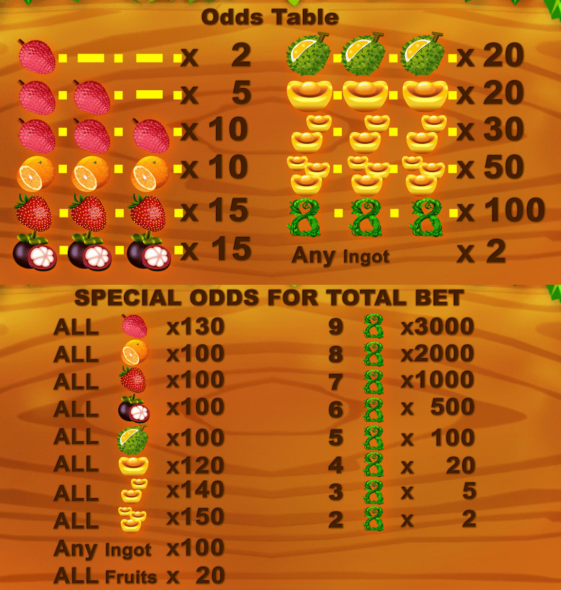Payout Rates