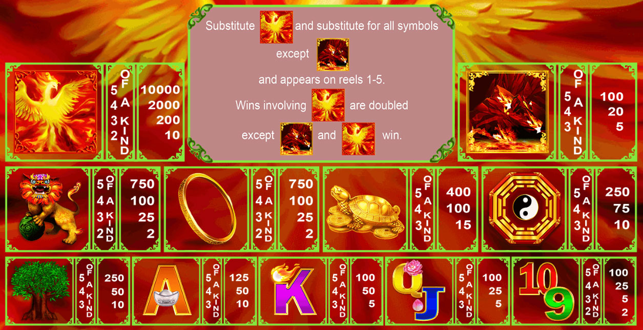 Payout Rates