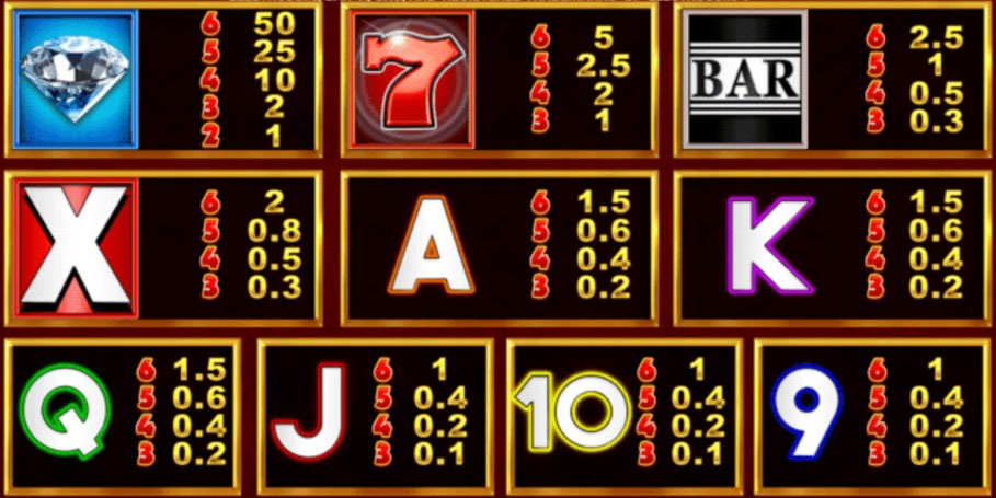 Payout Rates