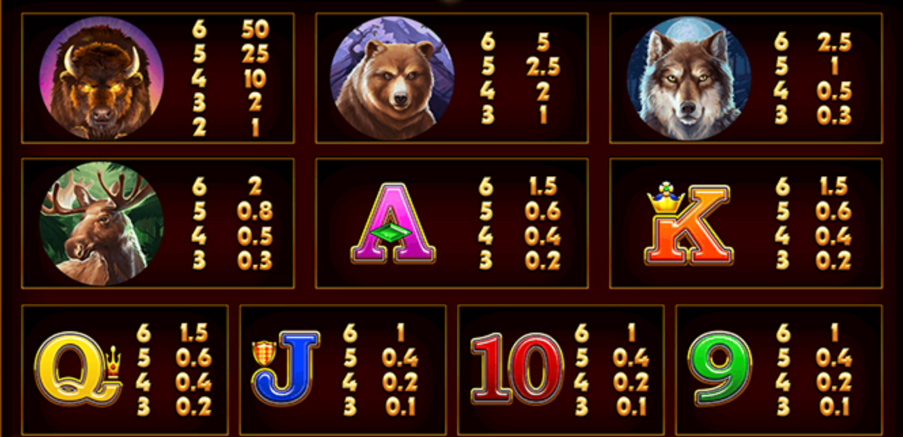 Payout Rates
