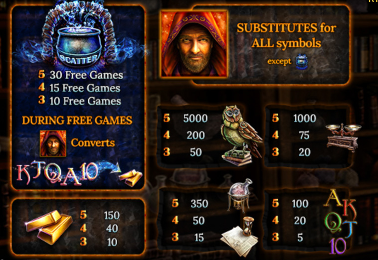 Payout Rates