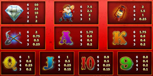 Payout Rates