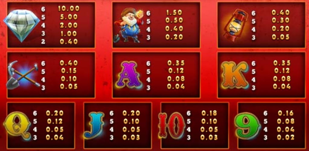 Payout Rates