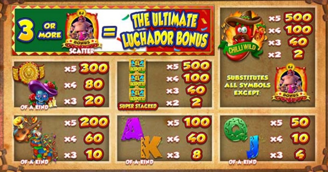 Payout Rates