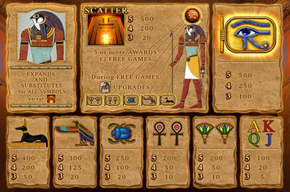Payout Rates