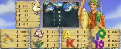 Payout Rates
