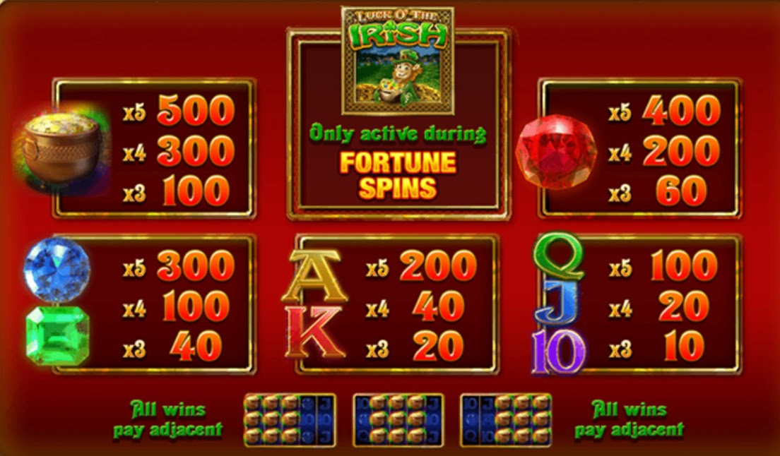 Payout Rates