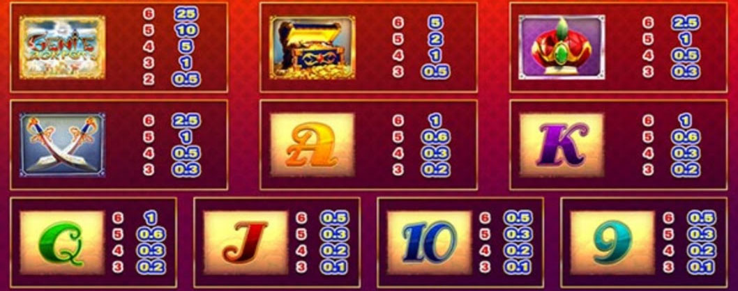 Payout Rates