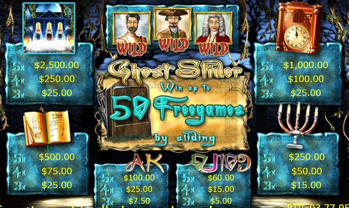 Payout Rates