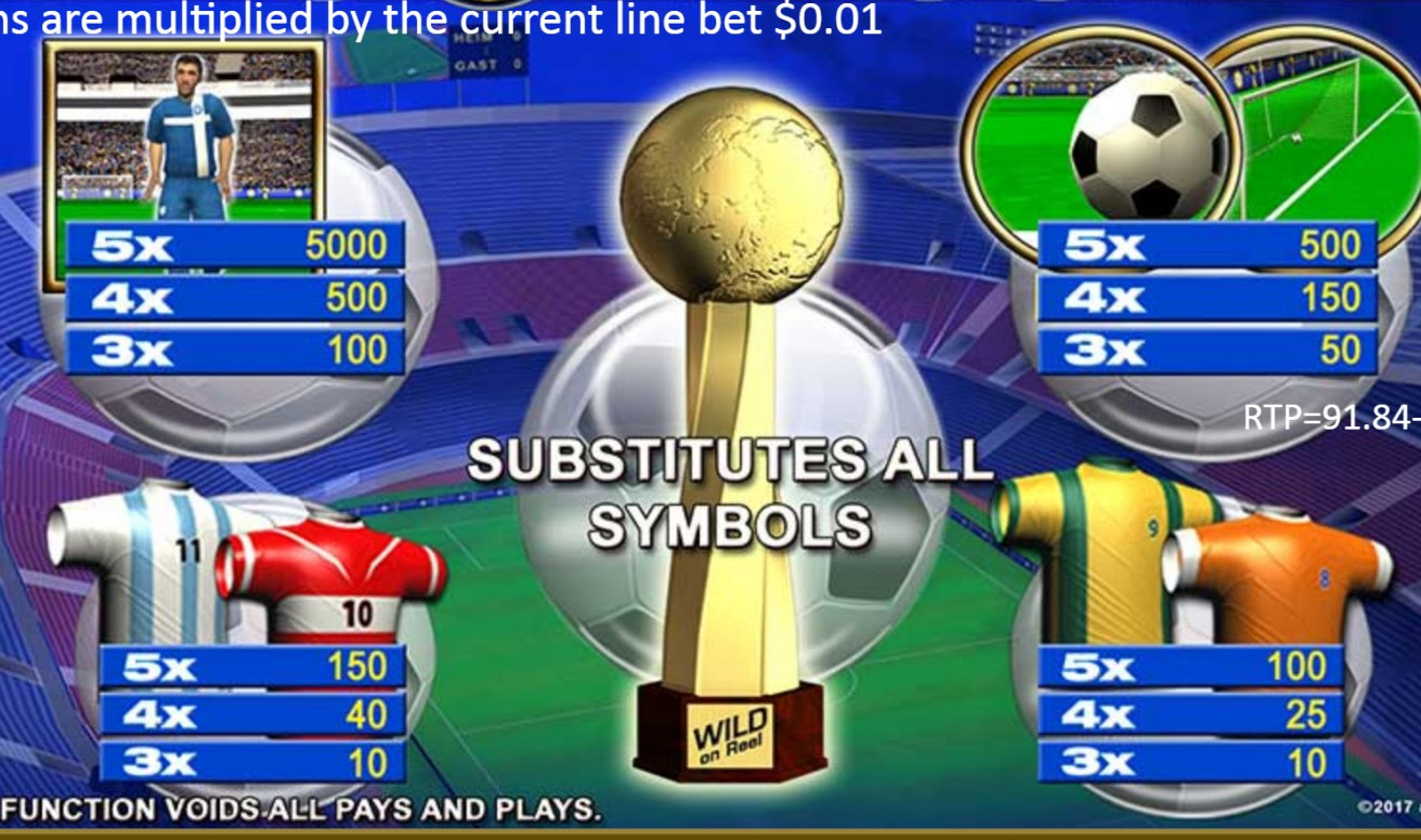 Payout Rates