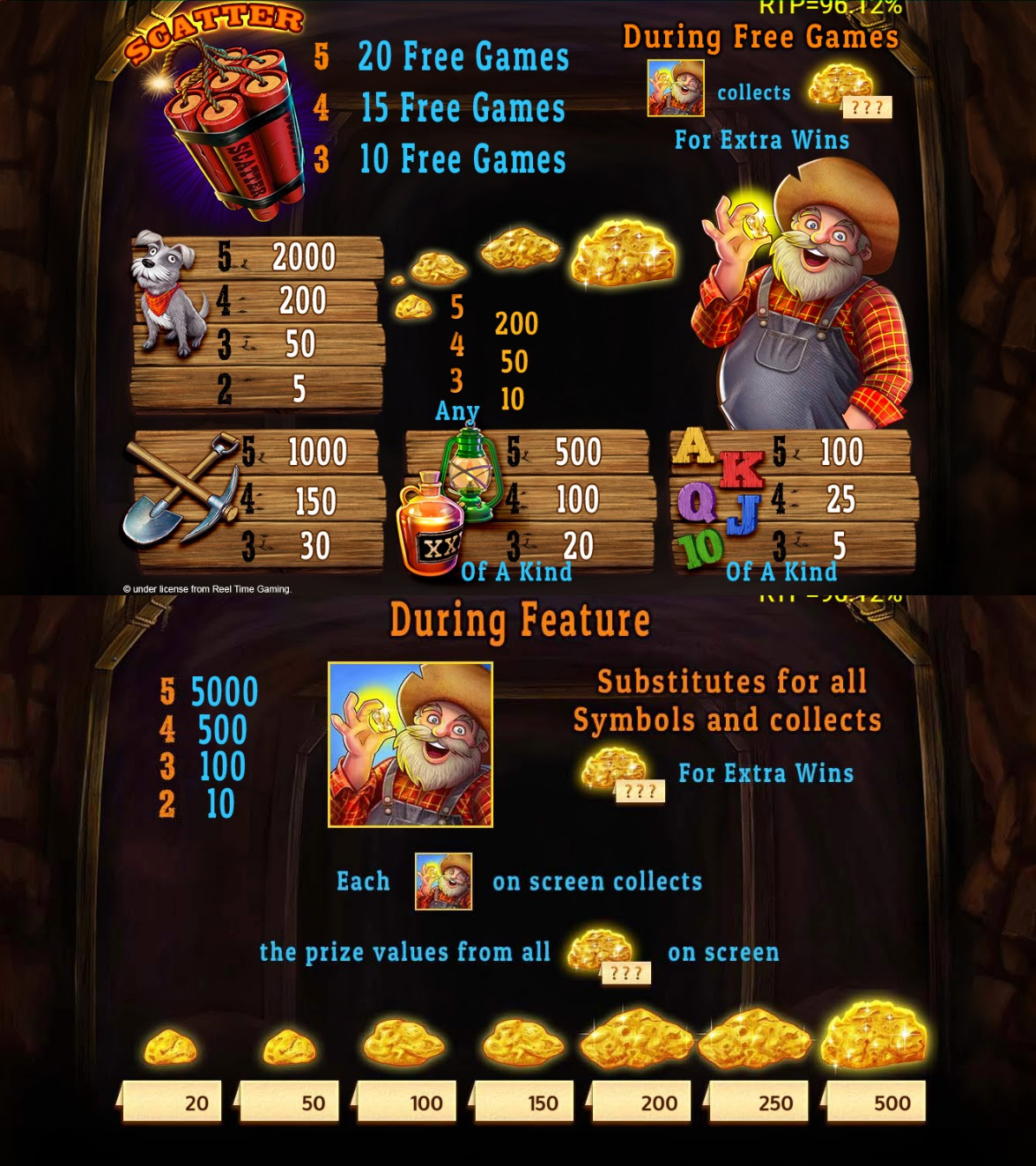 Payout Rates
