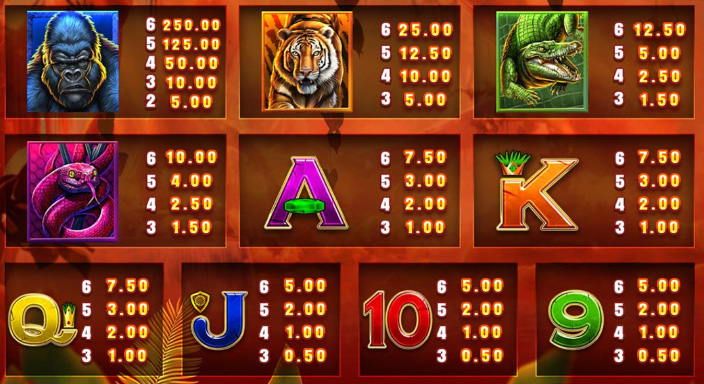 Payout Rates