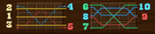 Payout Lines