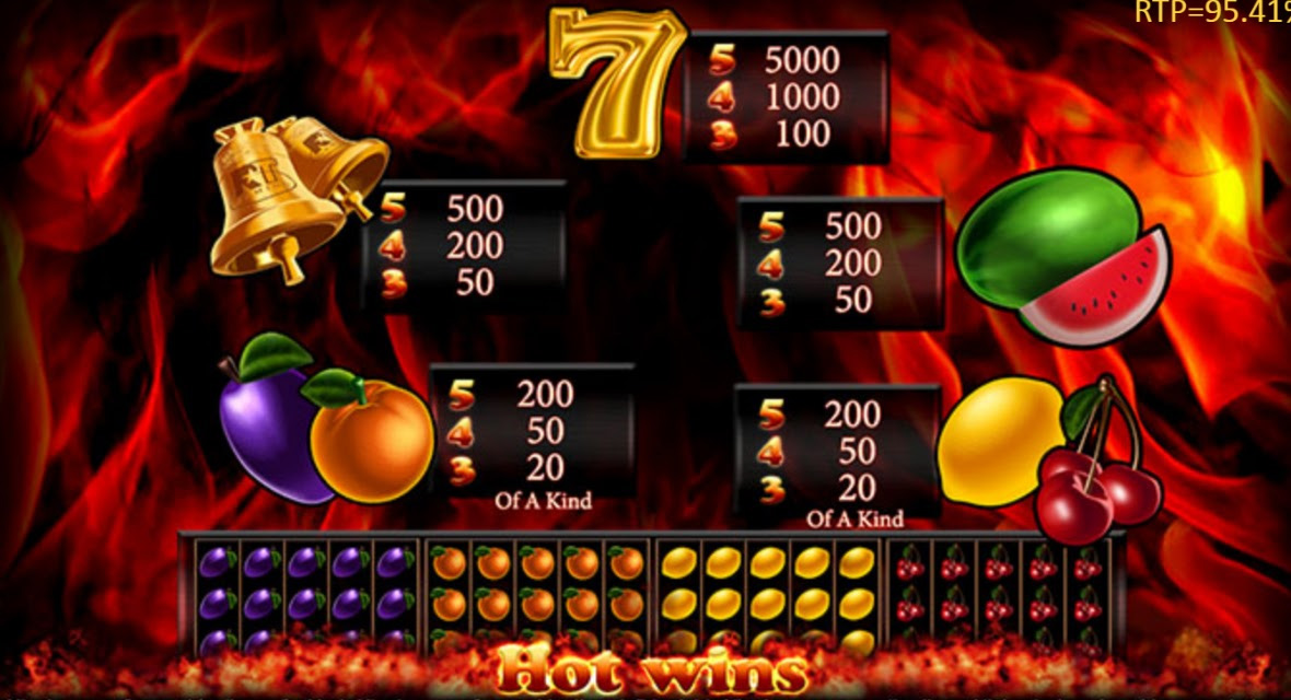 Payout Rates