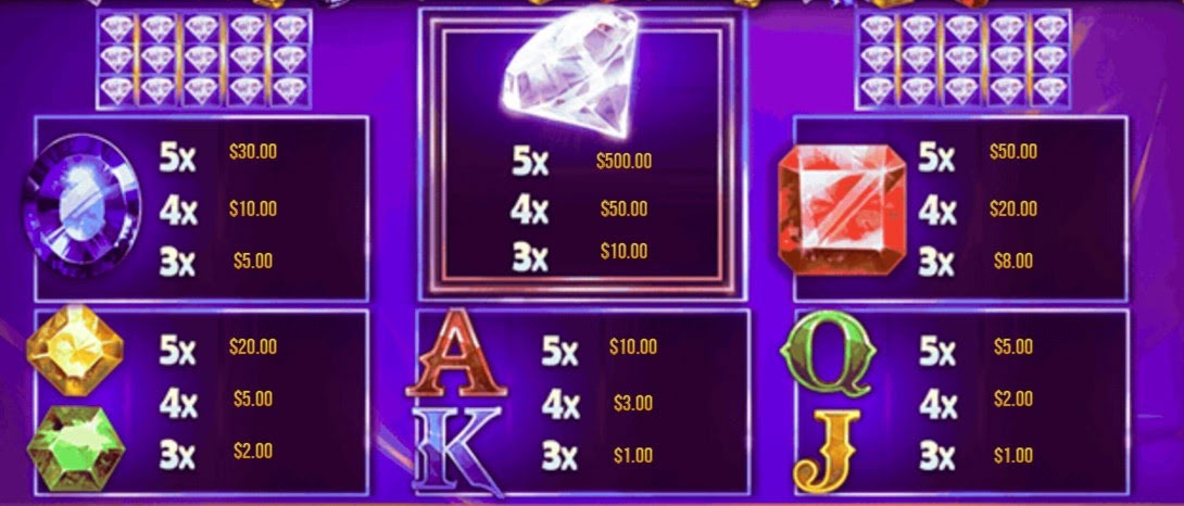 Payout Rates