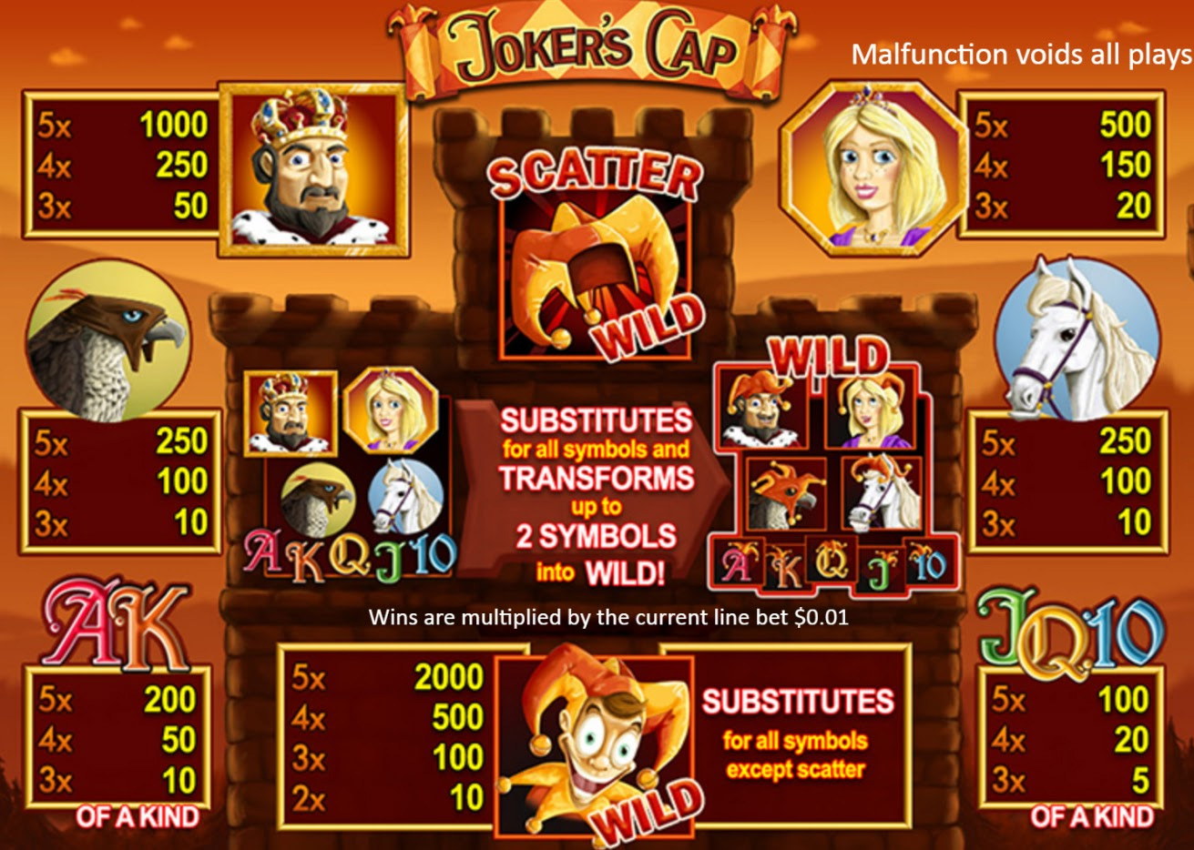Payout Rates