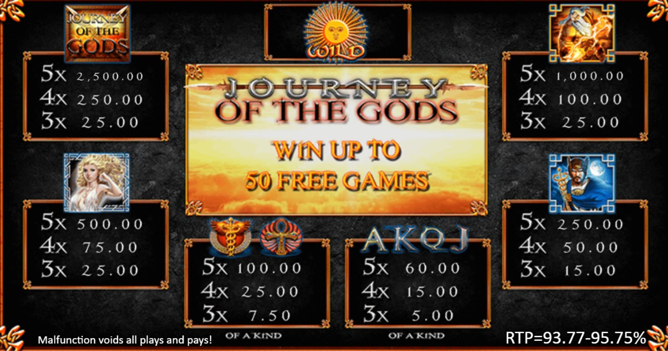 Payout Rates