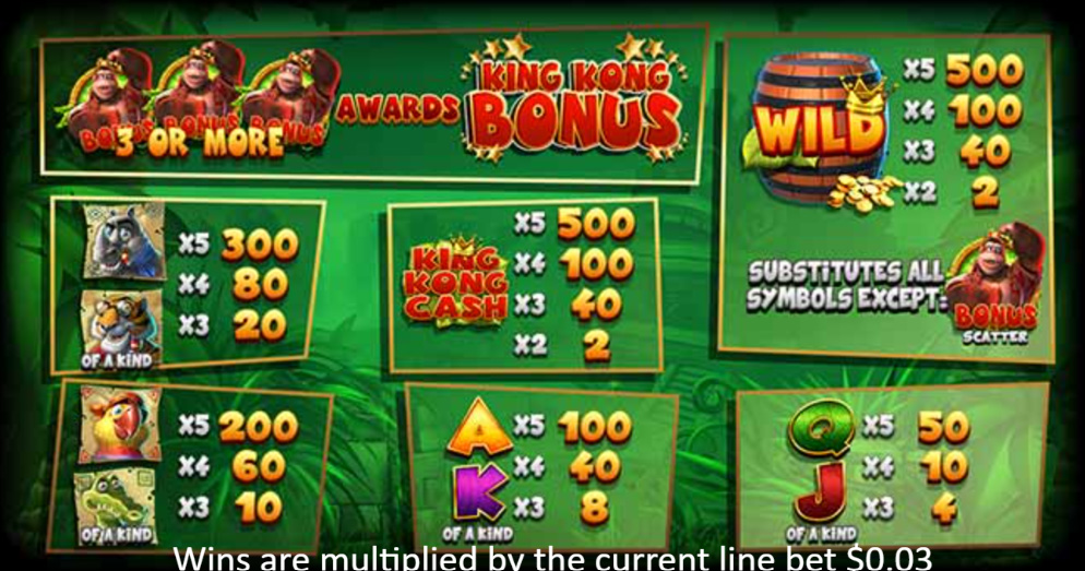 Payout Rates