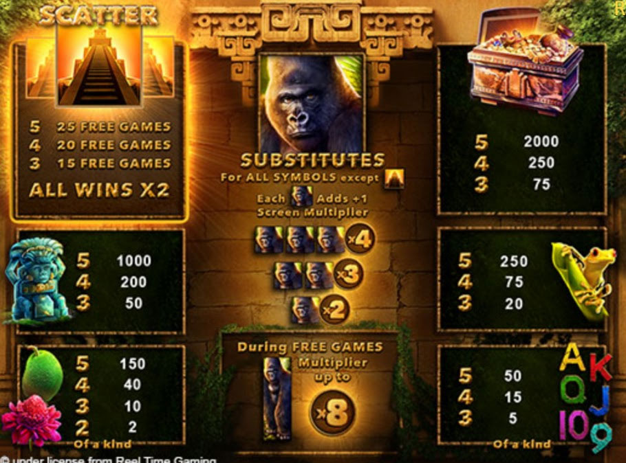 Payout Rates