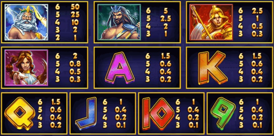 Payout Rates