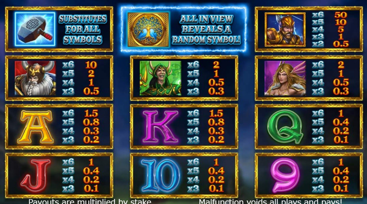Payout Rates