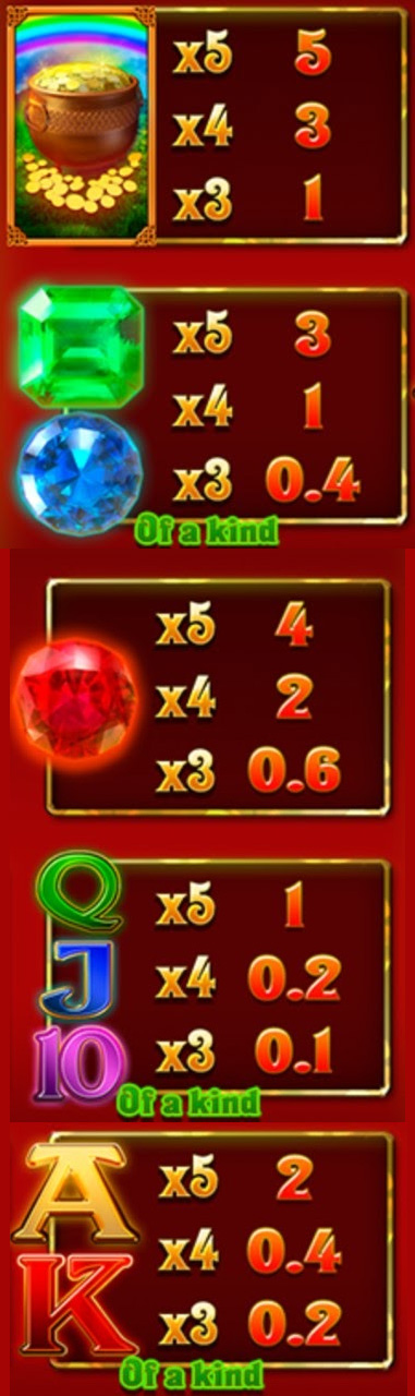 Payout Rates